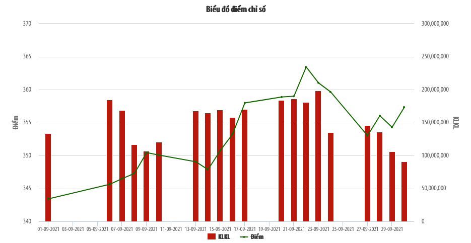 Biểu đồ chỉ số HNX-Index.