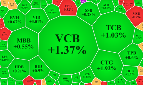 Bắt đáy cổ phiếu ngân hàng, vốn ngoại mua ròng TPB ngàn tỷ