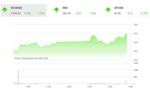 Xu thế của dòng tiền vẫn tích cực