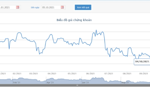 Vinaconex lên kế hoạch bán hết cổ phiếu quỹ từ 15/11