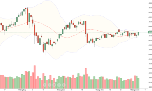 Blog chứng khoán: Cổ phiếu ngân hàng trở lại, có “sớm nở tối tàn”?