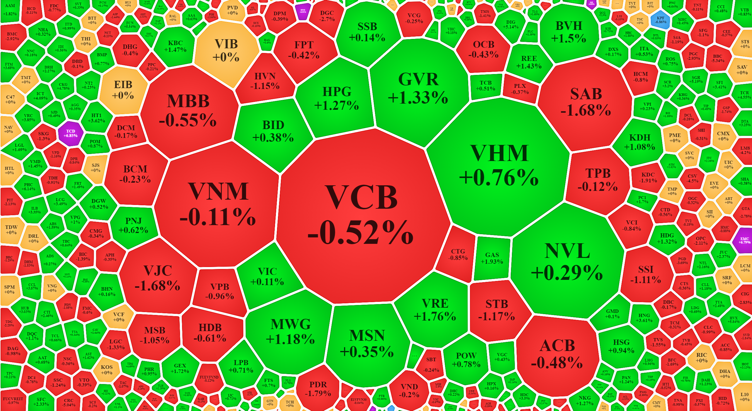 Cổ phiếu blue-chips phân hóa khiến các chỉ số thiếu động lực tăng dứt khoát.