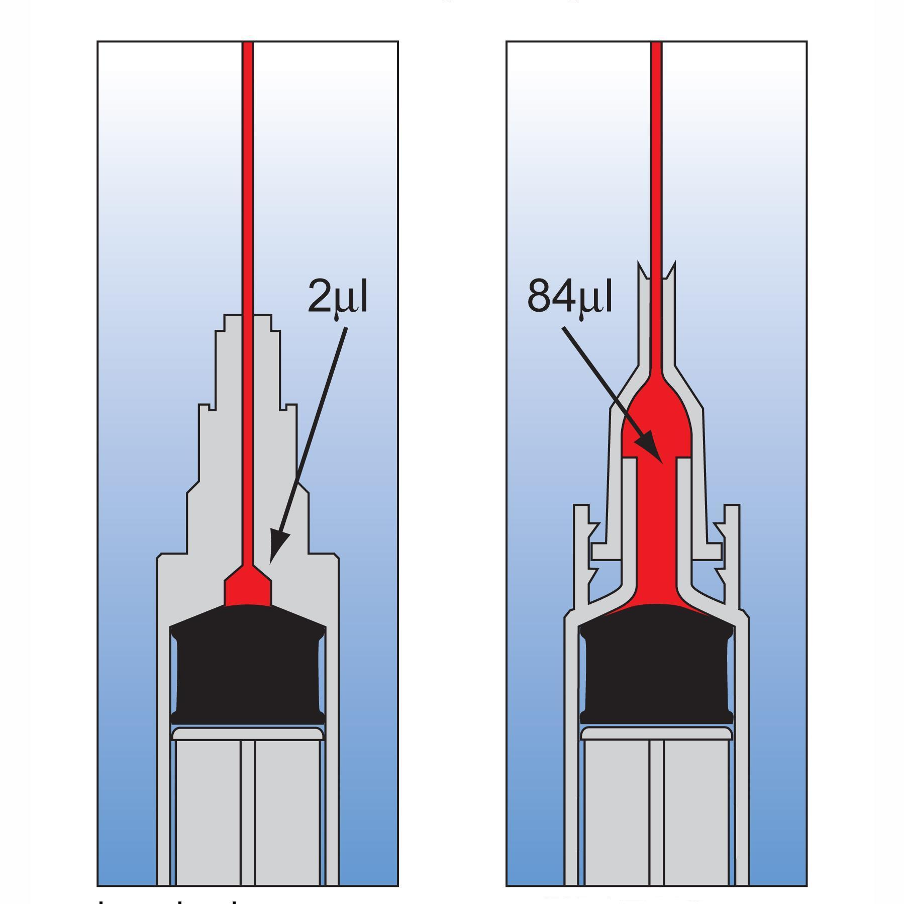So sánh lượng vaccine còn dư trong ống tiêm giữa ống tiêm LDS (trái) và ống tiêm thông thường.