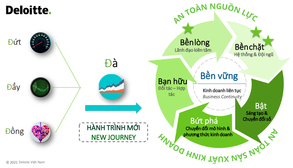 5 chữ 