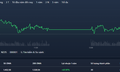 Tiền “vòng lại” cổ phiếu nhỏ