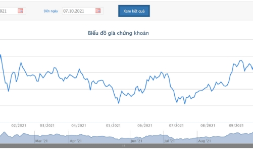 KBC chào bán thành công 100 triệu cổ phiếu riêng lẻ, thu được 3.400 tỷ đồng