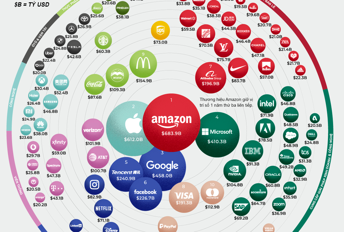 VnEconomy