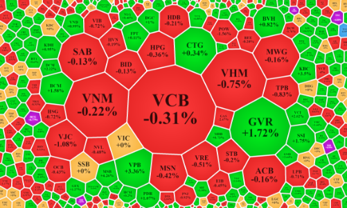 Cổ phiếu dầu khí đảo chiều hàng loạt, VN-Index chững lại tại đỉnh cũ
