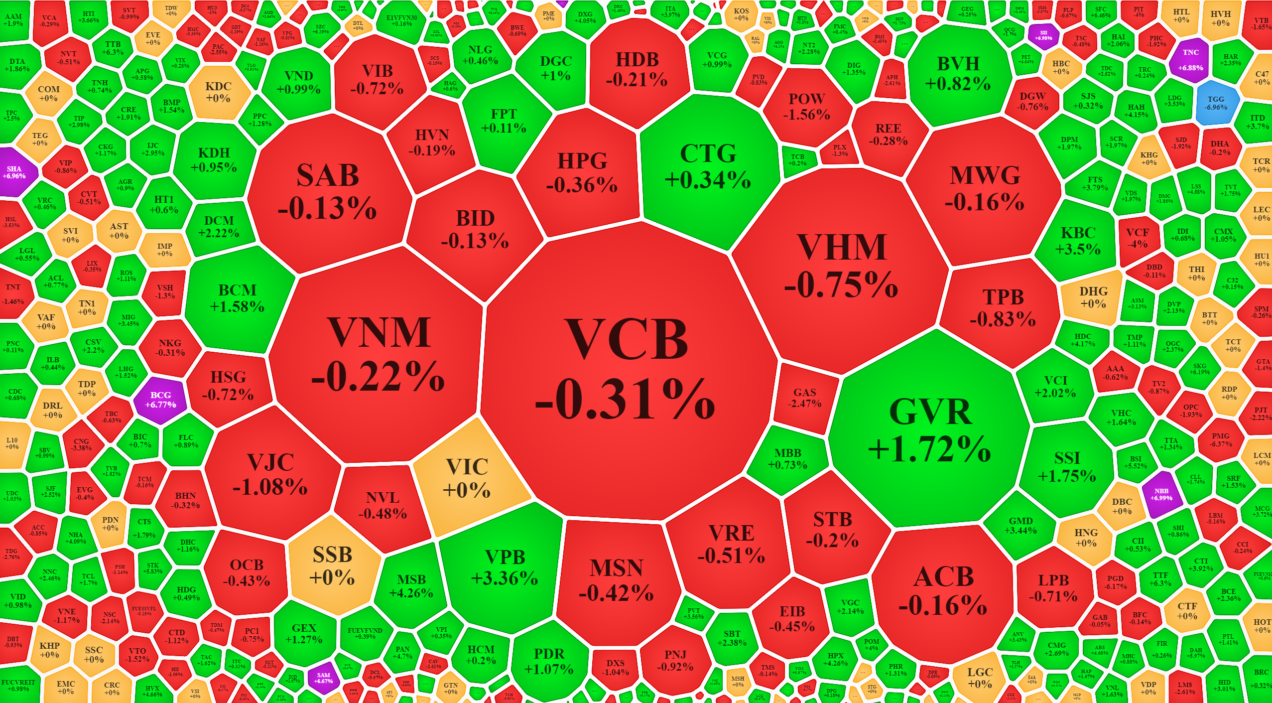 Các blue-chips lại giảm giá nổi bật trong phiên sáng nay.