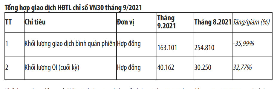 Tổng hợp giao dịch HĐTL chỉ số VN30 tháng 9/2021