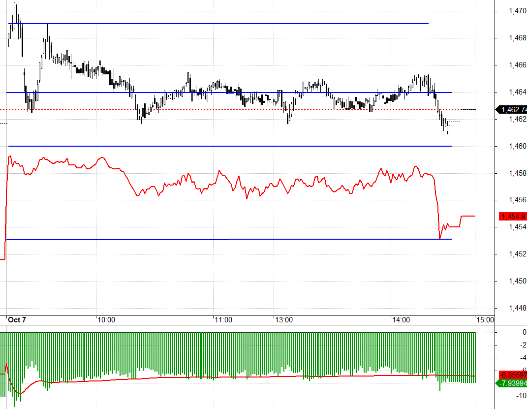 Basis l&agrave; điều kh&oacute; chịu nhất của F1, nhưng khi l&acirc;n sang cả F2 th&igrave; lại l&agrave; điều cần đặt c&acirc;u hỏi.