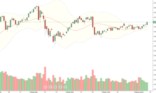Blog chứng khoán: Short “chết khiếp” với màn kéo trụ