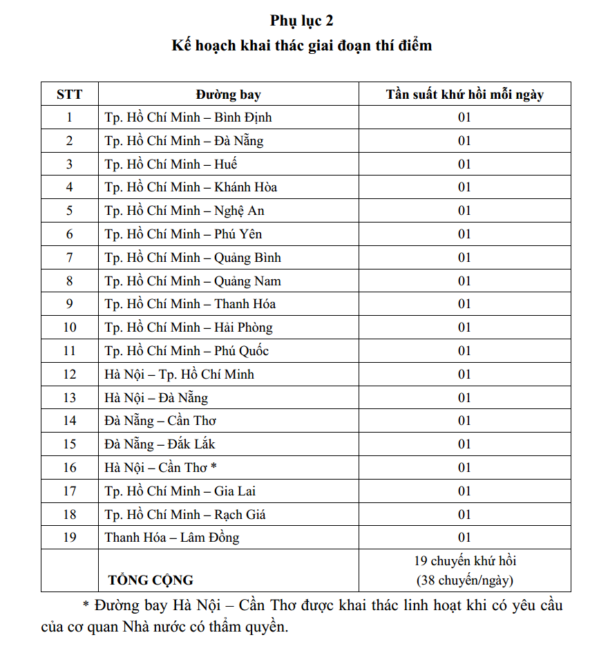 Nguồn: Bộ Giao th&ocirc;ng vận tải.