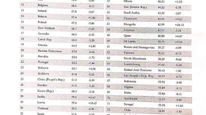 Vietnam’s postal development index rising