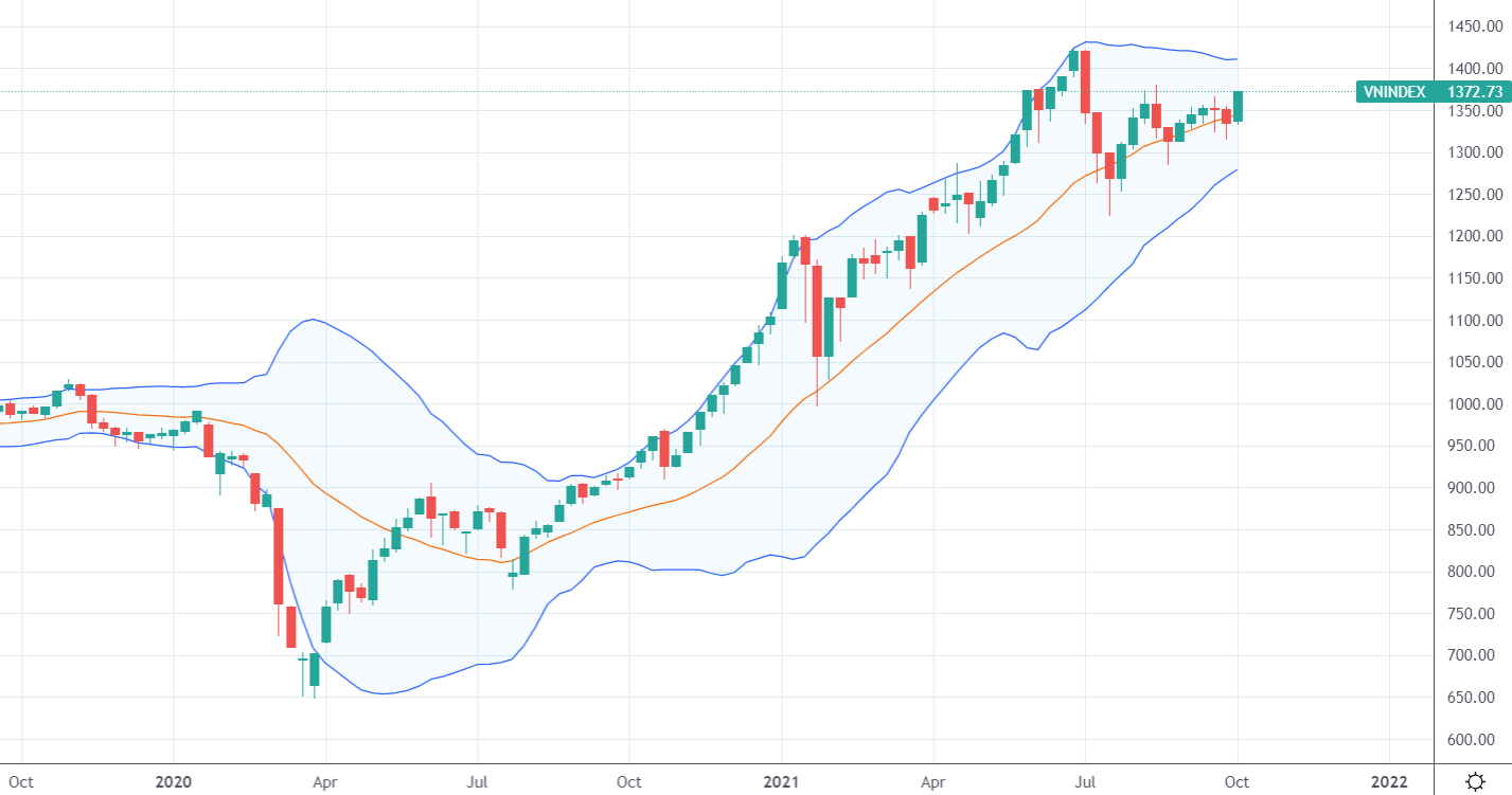 Xu thế dòng tiền: Hết tin xấu, thị trường vững đà tăng?