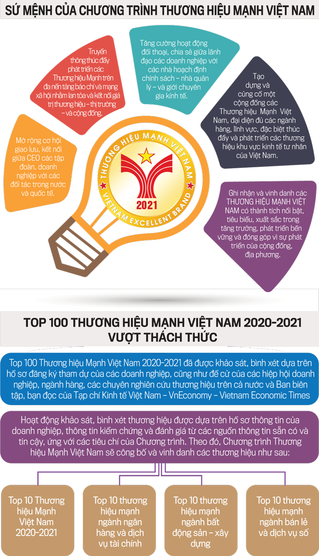 VnEconomy