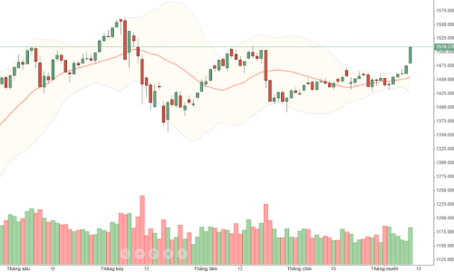 Blog chứng khoán: Tiền đã bị thuyết phục