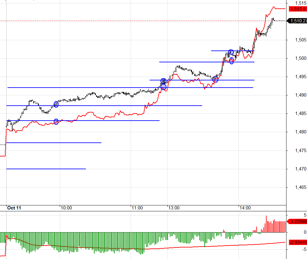 F1 đ&atilde; bị thuyết phục, basis đảo sang dương cuối phi&ecirc;n.