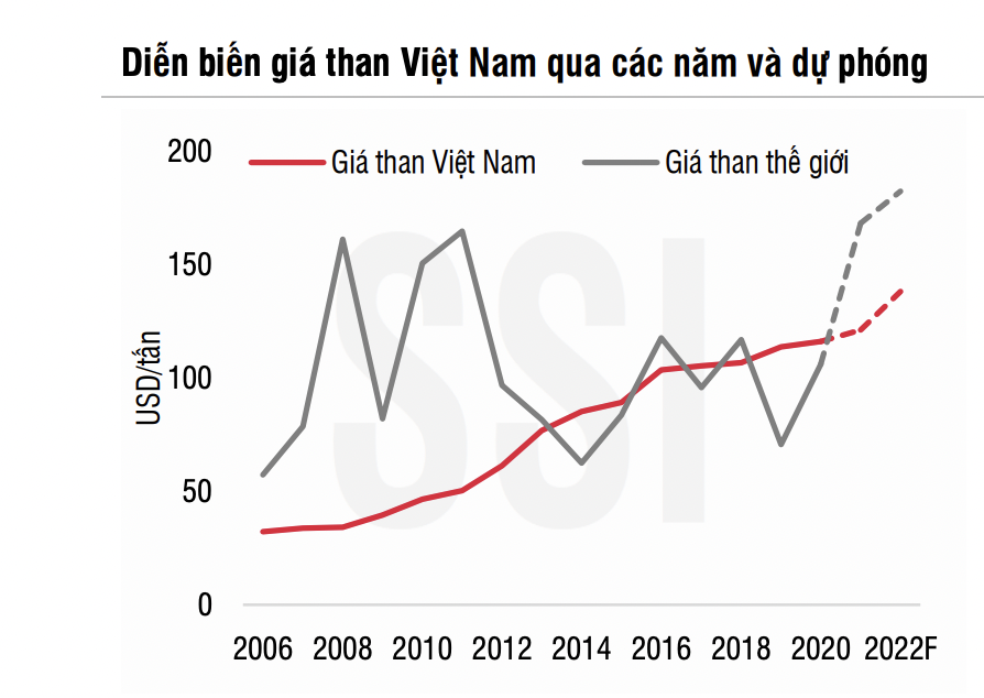 VnEconomy