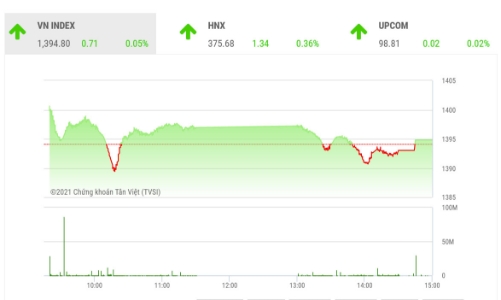 VN-Index còn nhiều triển vọng để hướng tới đỉnh lịch sử
