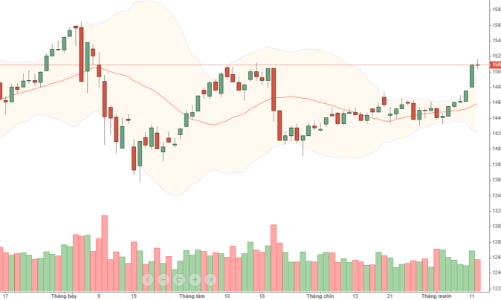 Blog chứng khoán: Lực bán yếu, phái sinh phản ứng rất nhạy