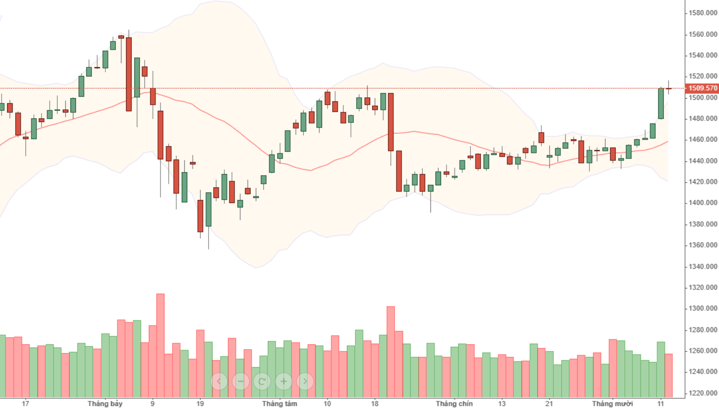 Chỉ số VN30-Index.