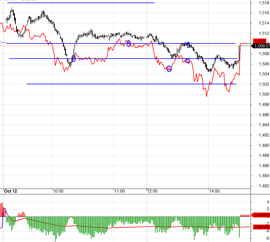 F1 lại c&oacute; đợt sửa sai cuối ng&agrave;y.