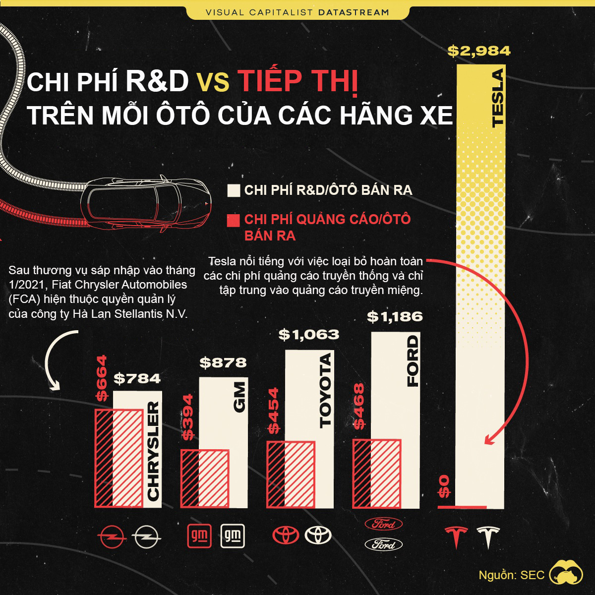 Nguồn: Ủy ban Chứng khoán Mỹ (SEC)/Visual Capitalist