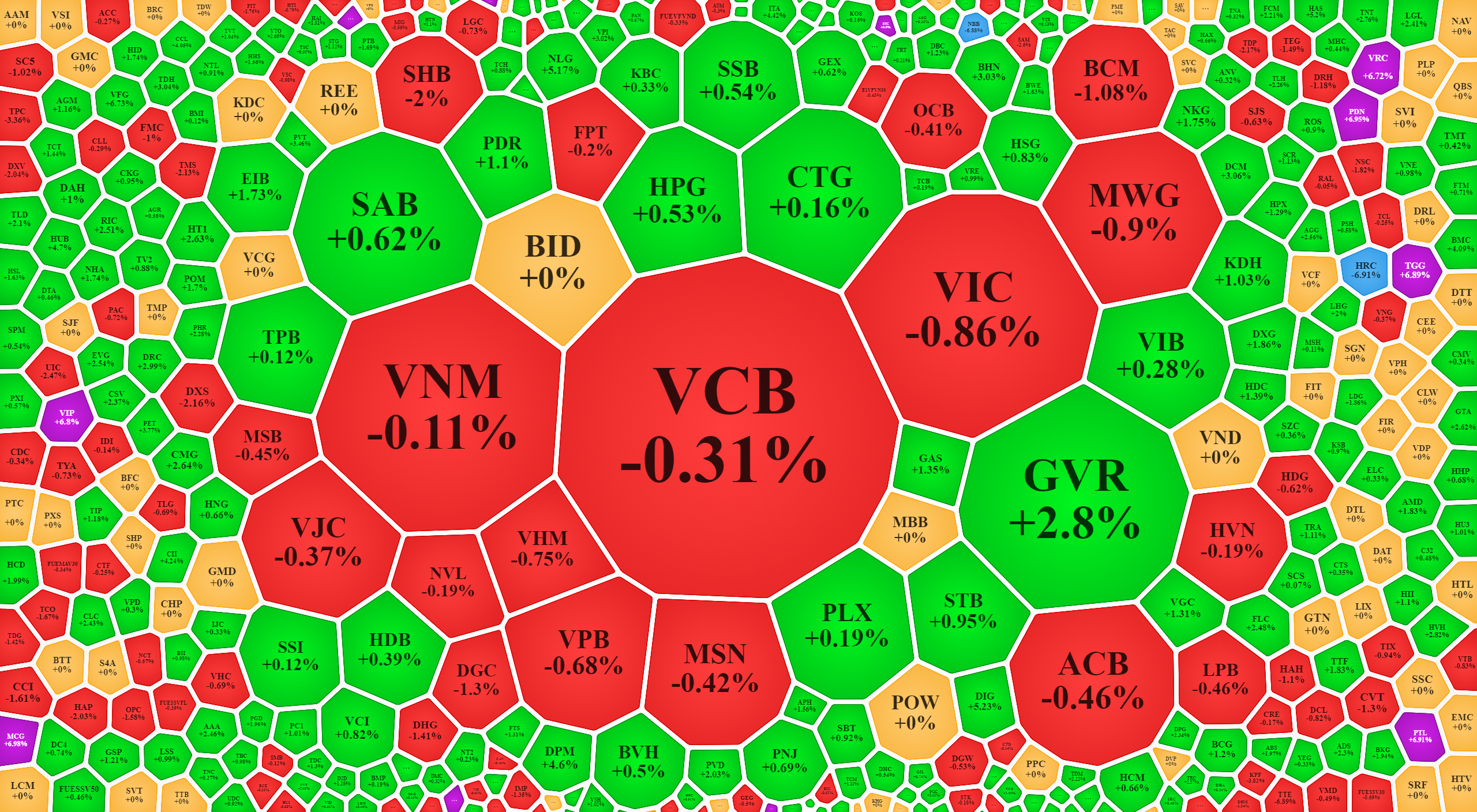 C&aacute;c trụ lớn yếu vẫn l&agrave; nguy&ecirc;n nh&acirc;n cản đường chỉ số.