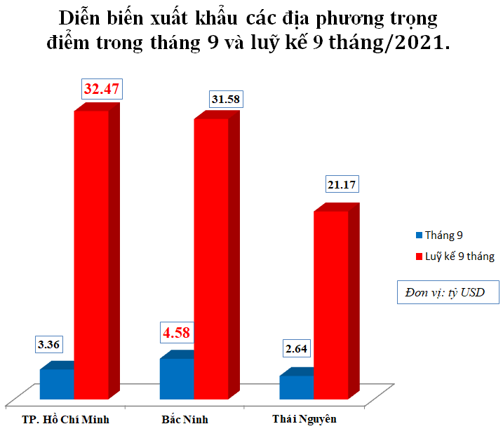 Nguồn: Tổng cục Hải quan