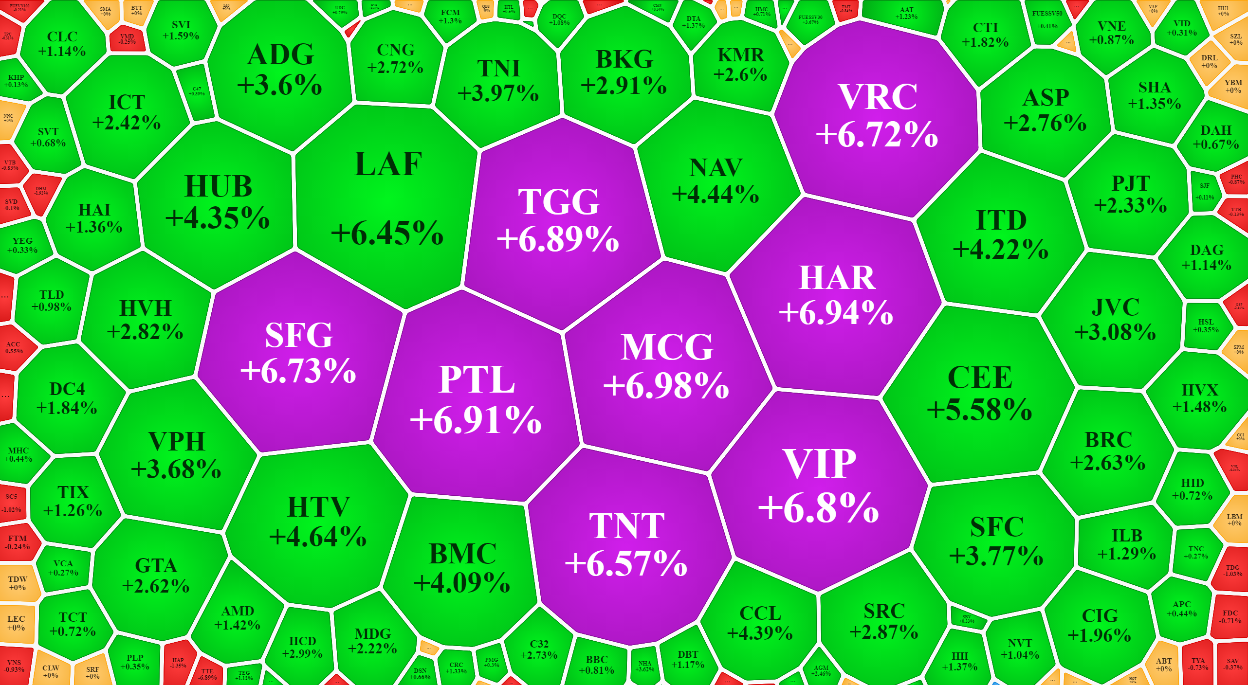 Cổ phiếu vốn hóa nhỏ tiếp tục tăng mạnh.