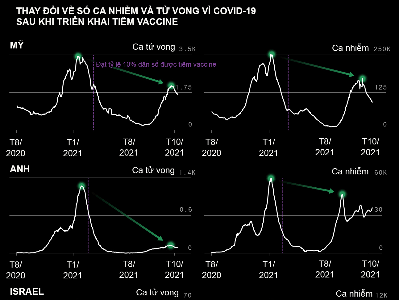 Khoảng cách giữa hai mũi tiêm dài hơn được cho là mang lại hiệu quả bảo vệ cao hơn - Ảnh: Getty Images