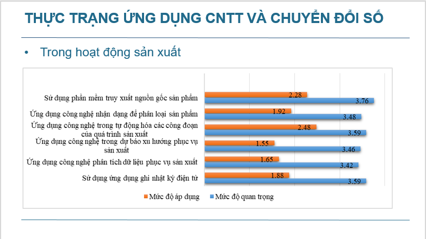Thực trạng ứng dụng công nghệ thông tin trong sản xuất tại các HTX nông nghiệp