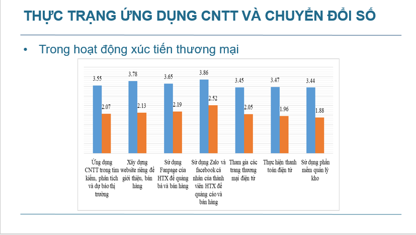 Thực trạng ứng dụng c&ocirc;ng nghệ th&ocirc;ng tin v&agrave;o ti&ecirc;u thụ sản phẩm ở c&aacute;c HTX
