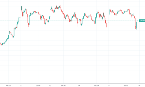 Blog chứng khoán: Rung lắc để rũ hàng?