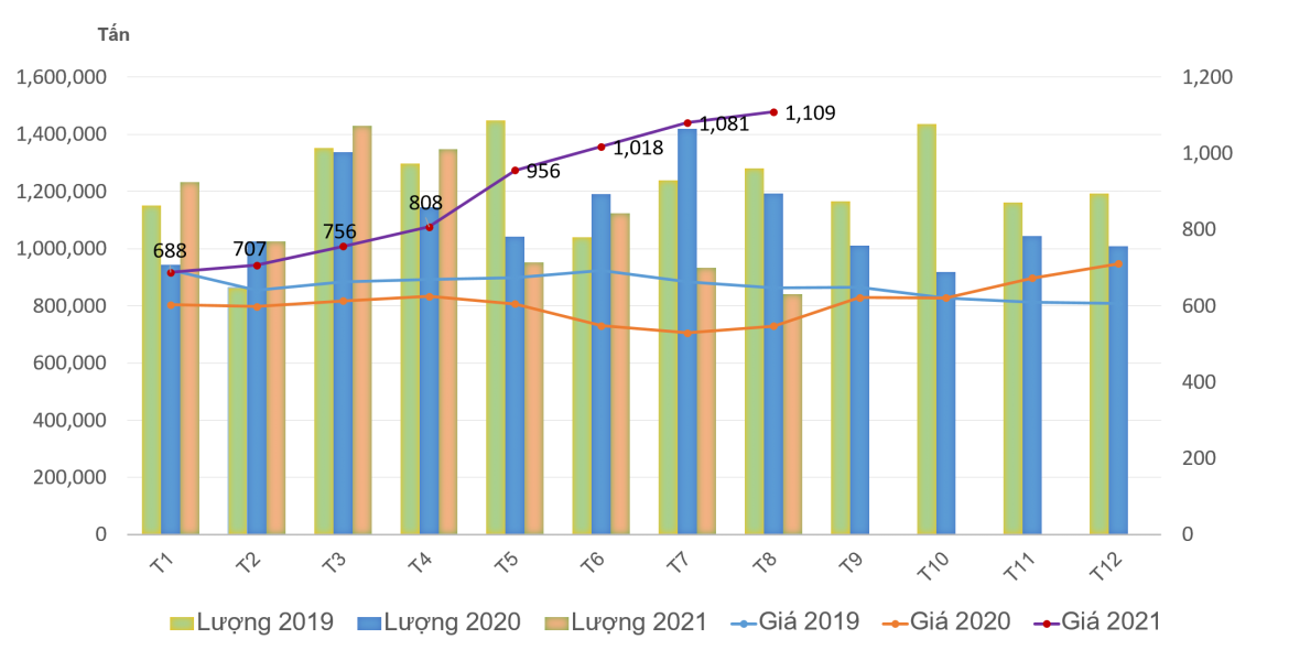 T&igrave;nh h&igrave;nh nhập khẩu th&eacute;p của Việt Nam