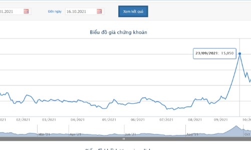 HOSE đưa cổ phiếu TDH vào diện kiểm soát đặc biệt