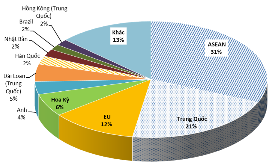 C&acirc;c thị trường xuất khẩu th&eacute;p của Việt Nam