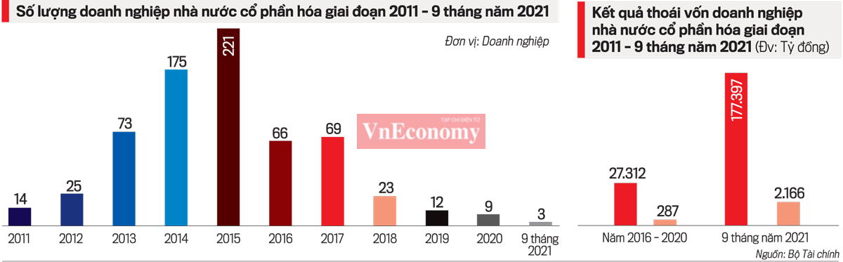Nguồn: Bộ T&agrave;i ch&iacute;nh.