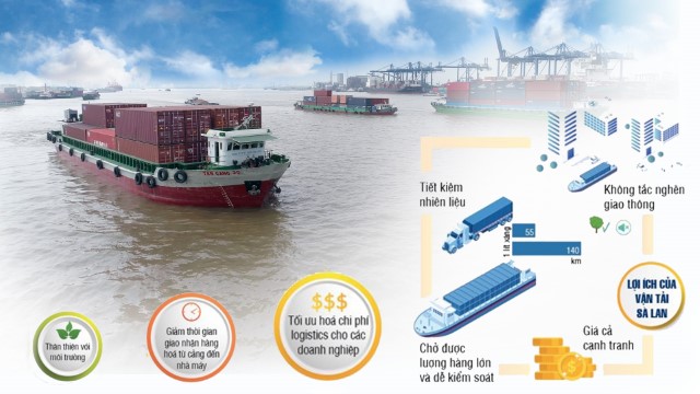 Vận tải thủy với ưu thế "trời ban" chưa phát triển chưa tương xứng với lợi thế, tiềm năng.