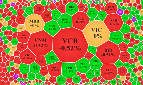 Mốc 1.400 điểm “rắn như đá”, cổ phiếu nào “phản bội”?