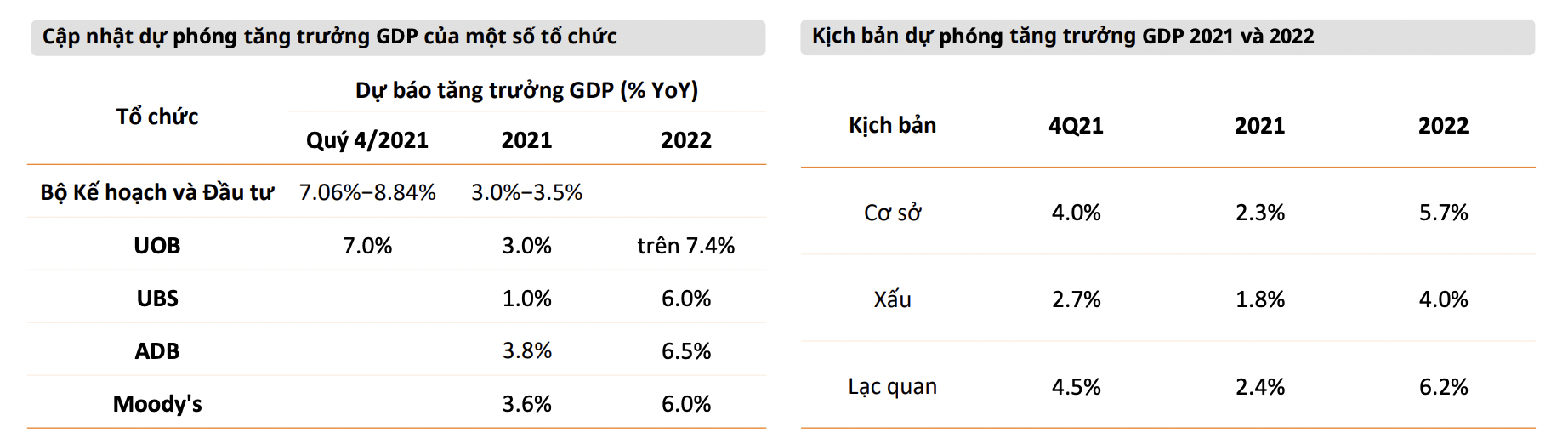 Nguồn: Mirae Asset.