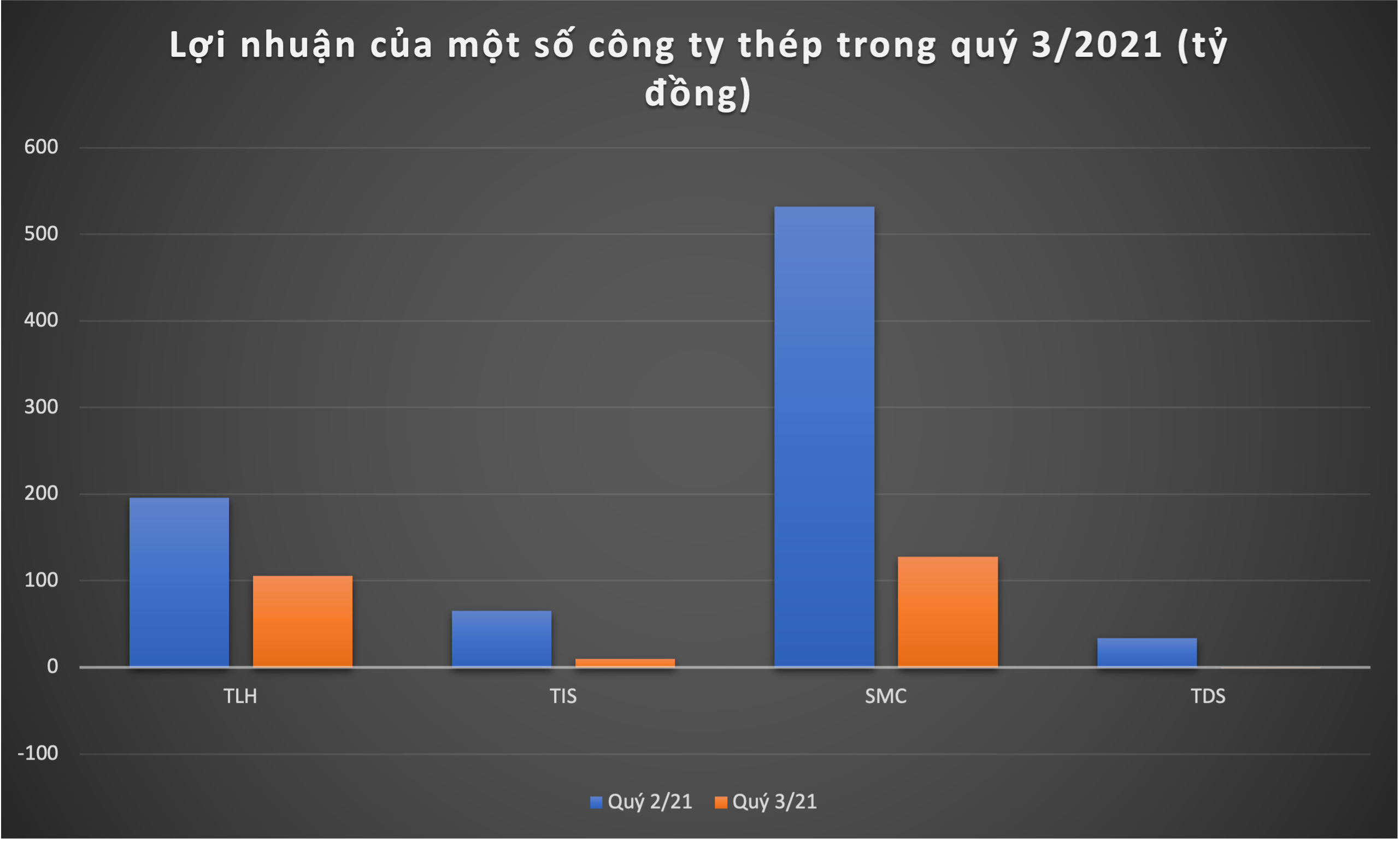 Đồ hoạ: K.Linh.