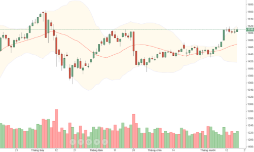 Blog chứng khoán: “Nắn bóp” trụ quá dễ