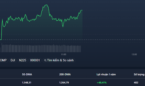 Giá dầu đạt đỉnh 3 năm, GAS có đỉnh lịch sử mới