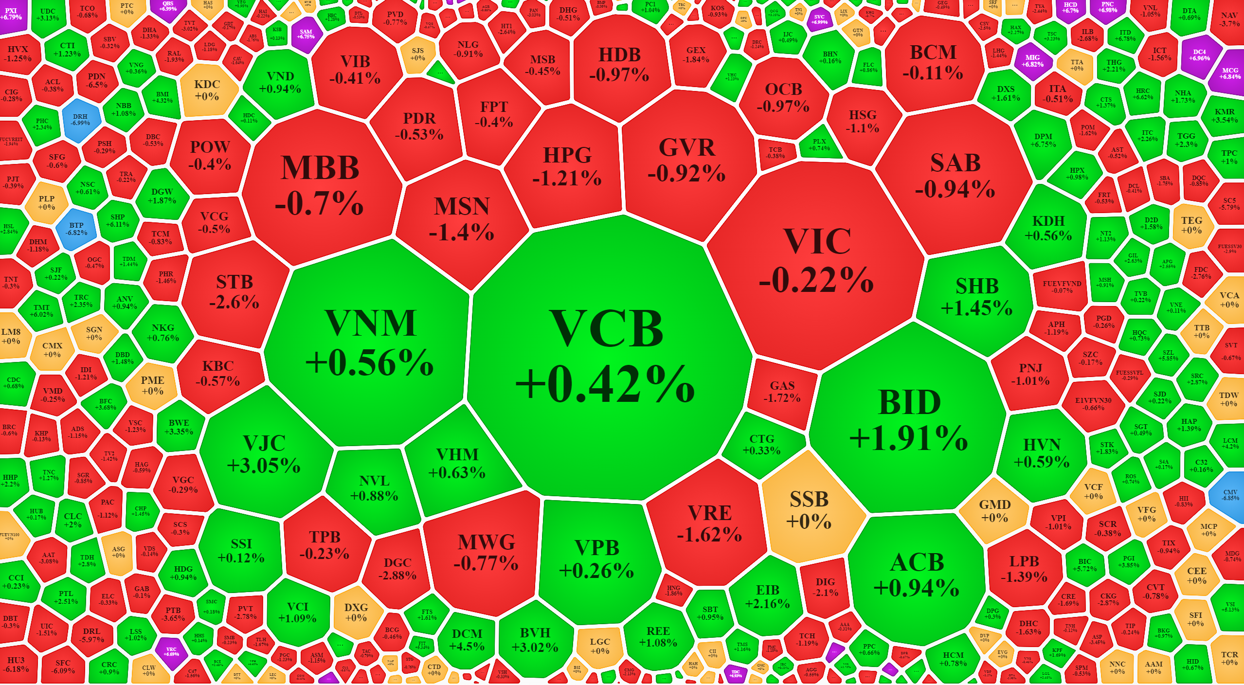 Một số cổ phiếu lớn được kéo tăng trong đợt ATC là quá muộn cho VN-Index.