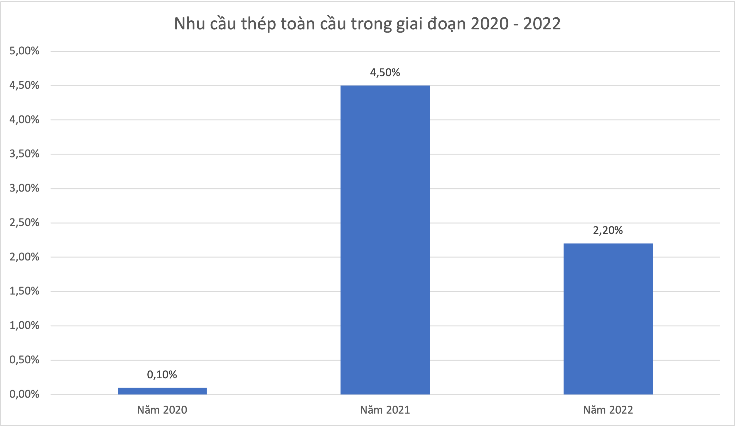 Đồ hoạ: K.Linh.