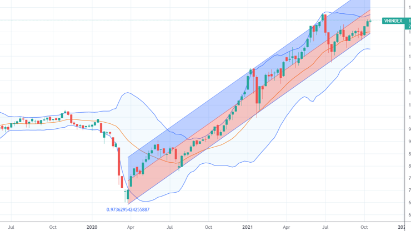 VN-Index to continue upwards