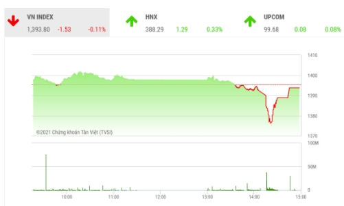 Thị trường sẽ biến động mạnh trong phiên đáo hạn phái sinh