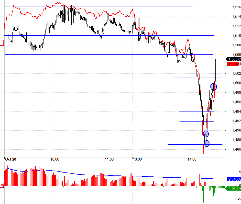 F1 h&ocirc;m nay chỉ c&oacute; cơ hội bắt Long cuối phi&ecirc;n l&agrave; r&otilde;.